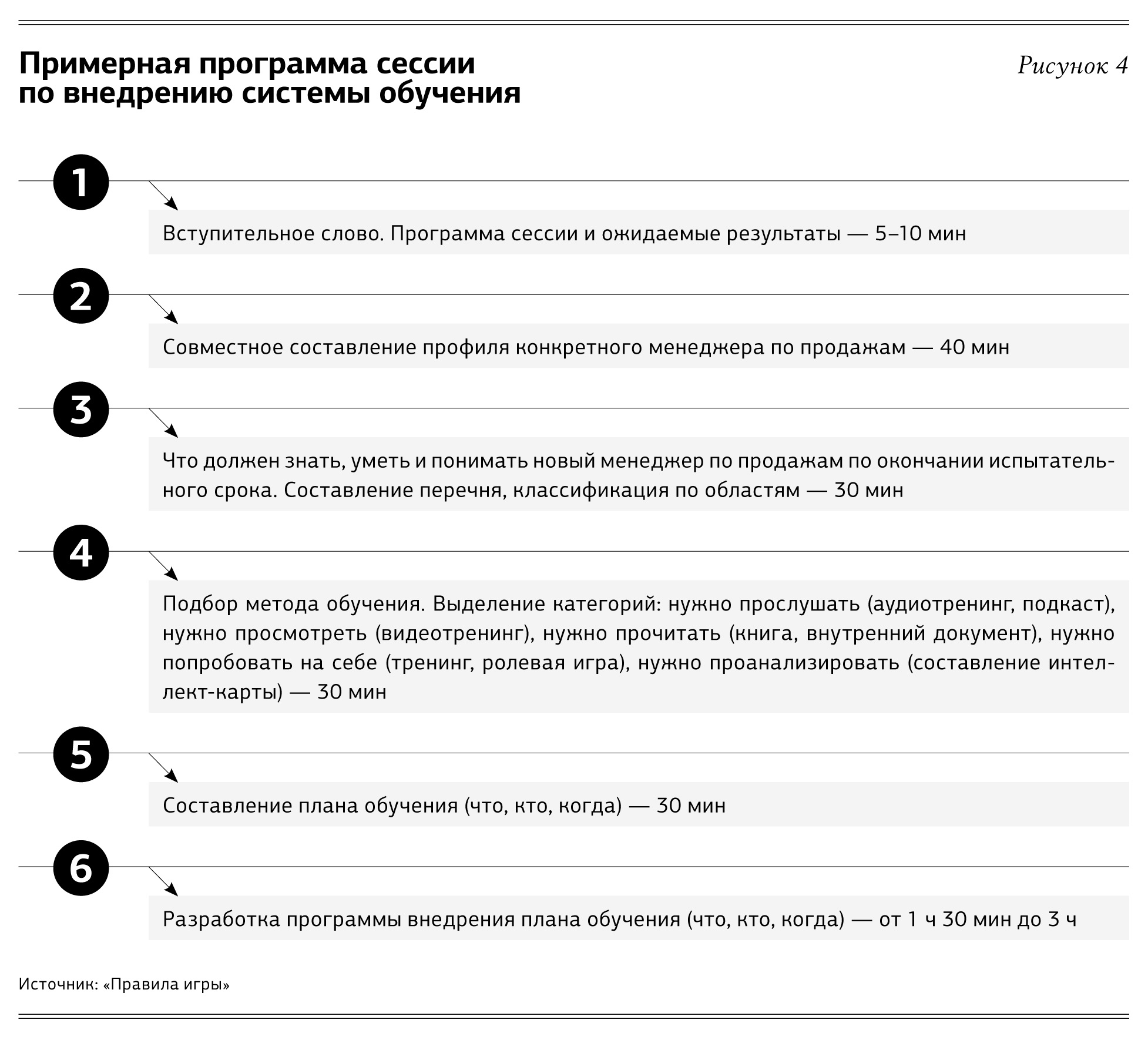 План тренинга по продажам