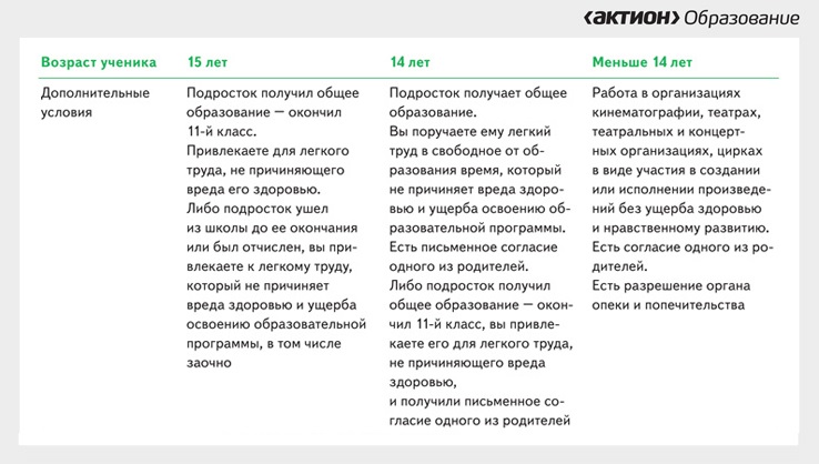 Новое в воспитании: трудовой договор с несовершеннолетними – Справочник ...