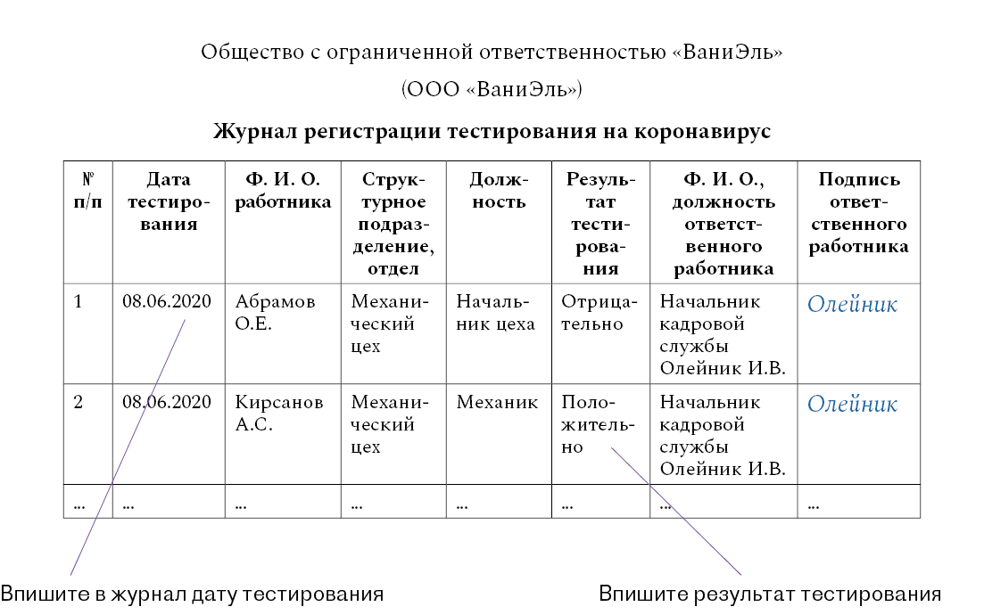 Журнал учета коронавирусная инфекция. Журнал учета экспресс тестов на ковид. Журнал регистрации тестирования на коронавирус образец. Журнал учета вакцин.