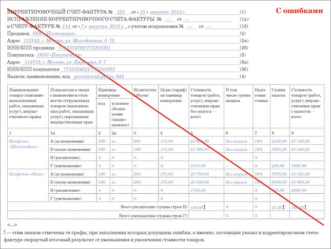 Счет фактура исправление. Исправление корректировочного счета-фактуры. Графы счет-фактуры. Ошибки в счетах-фактурах.