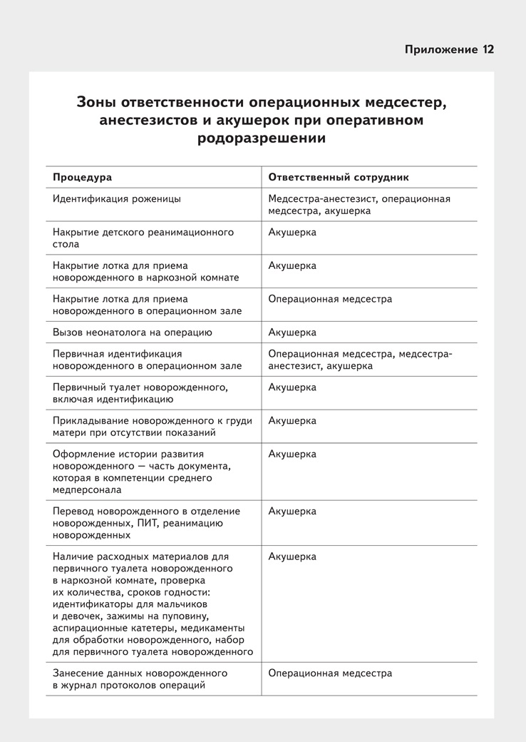 Характеристика медицинской сестры анестезиста образец