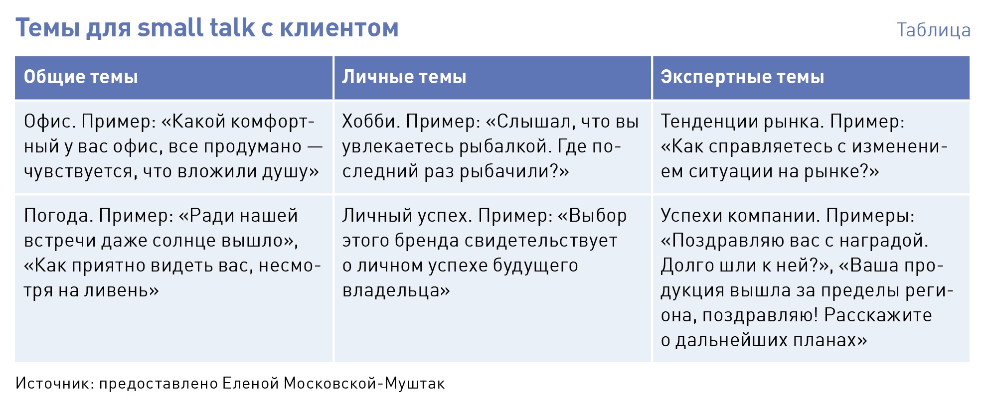 Small talk темы для разговора