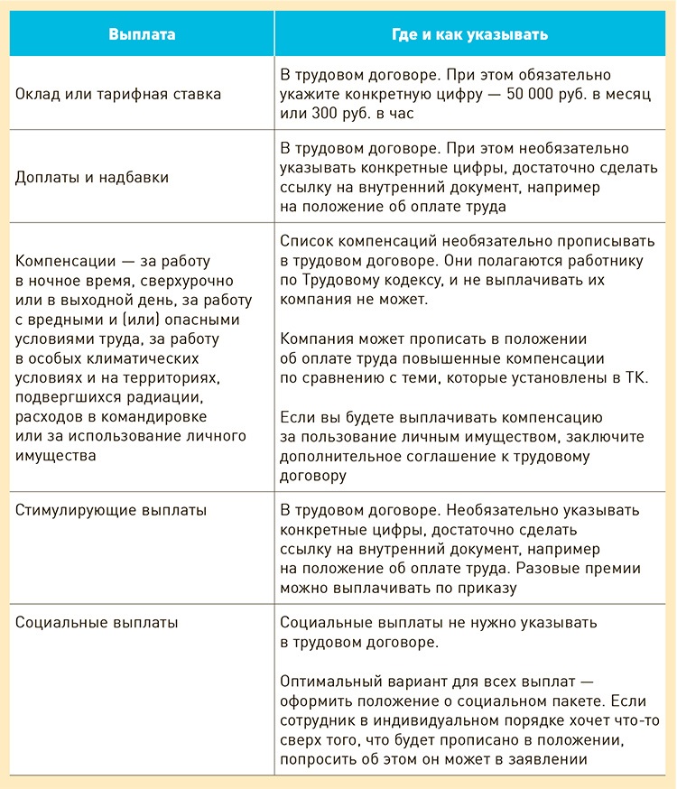 Приложение 2 перечень выплат с которых не уплачиваются членские профсоюзные взносы