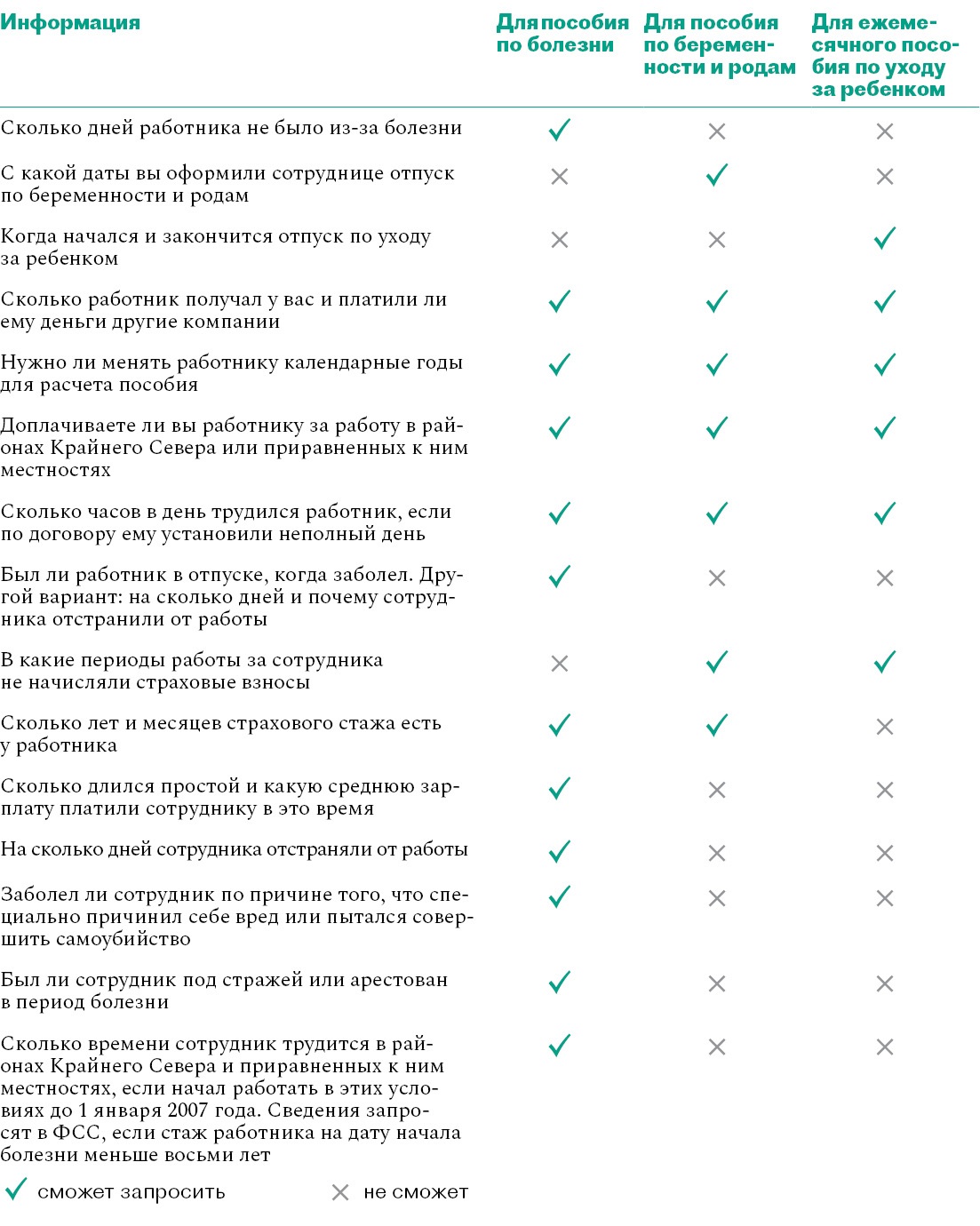 Как по-новому оформлять пособия. С января 2022-го меняют порядок выплаты –  Кадровое дело № 11, Ноябрь 2021