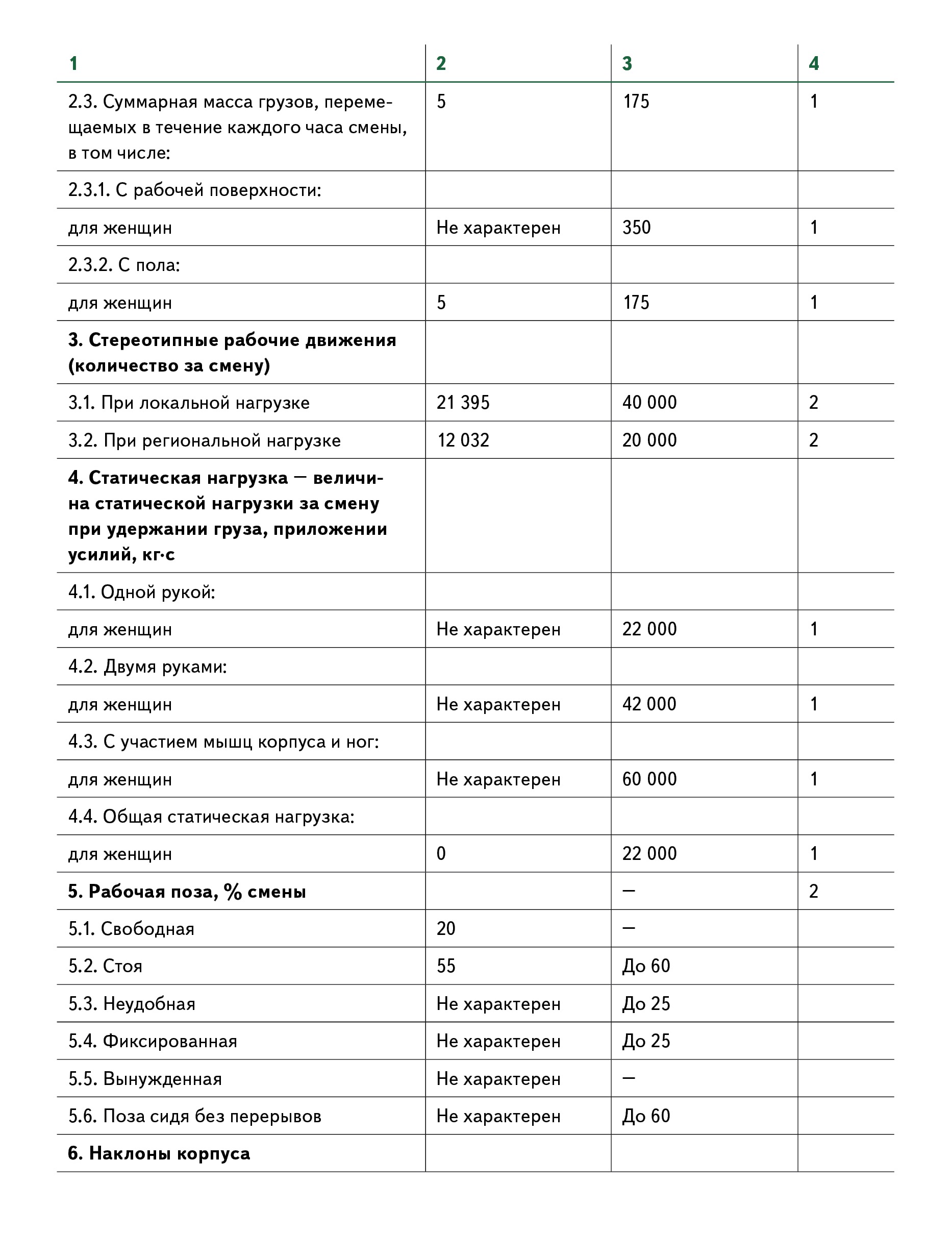 Протокол тяжести трудового процесса образец