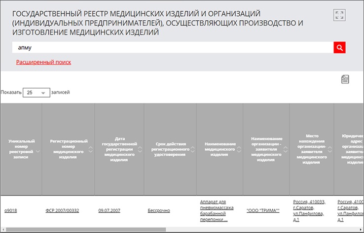 Реестр медицинских изделий. Реестр медицинских организаций. Реестр Роспотребнадзора. Роспотребнадзор лицензии реестр.