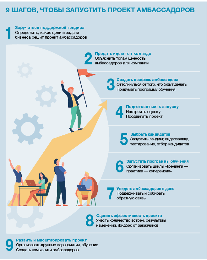 Кто такой амбассадор простыми словами. Проекты амбассадоров. Мотивация для амбассадоров. Амбассадор это простыми словами. Амбассадор задачи.