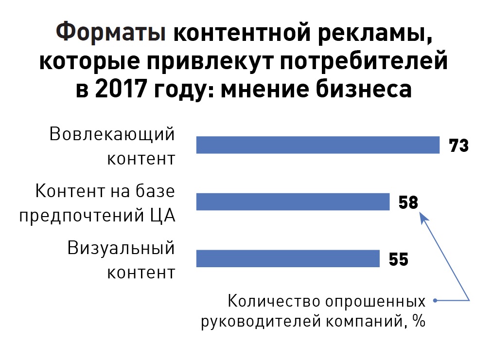 Какая реклама нравится