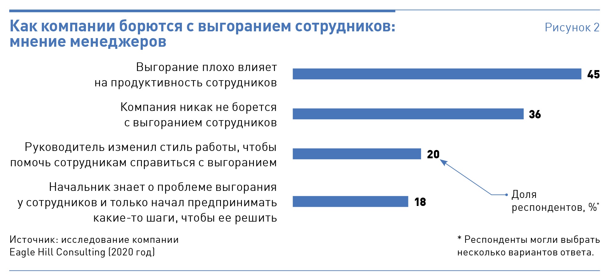 Вы директор фирмы вам необходимо отобрать кандидатов на объявленную вакансию решение эксель