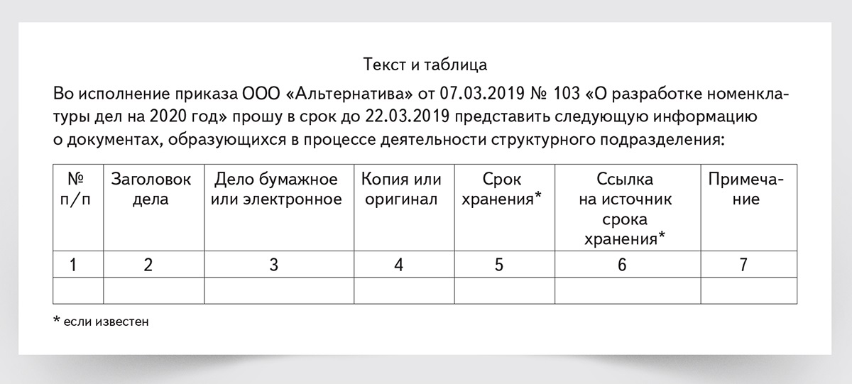 Какие данные являются обязательными для расписания проекта