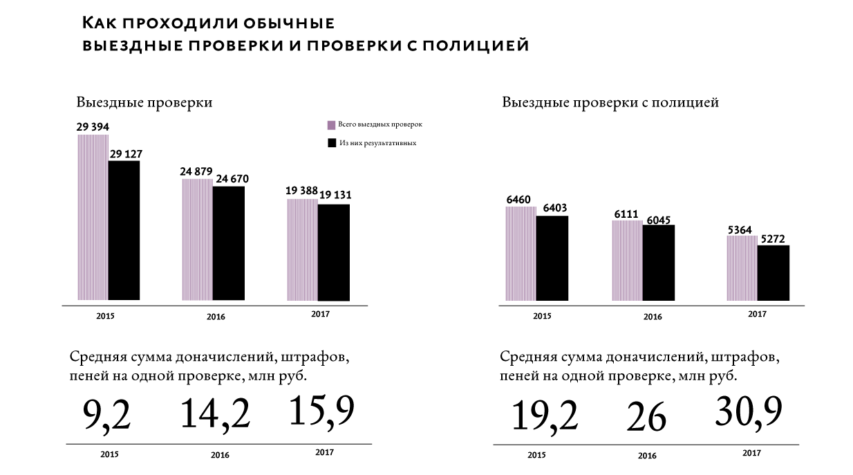 План налоговых проверок