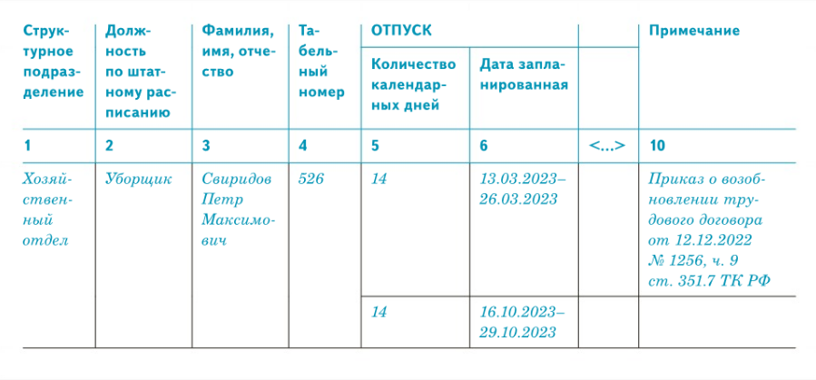 Новый отпуск 2023. График отпусков 2023.