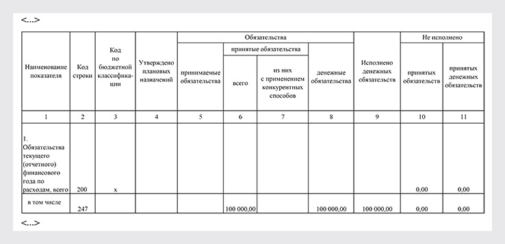 Журнал регистрации бюджетных обязательств форма 0504064 образец заполнения