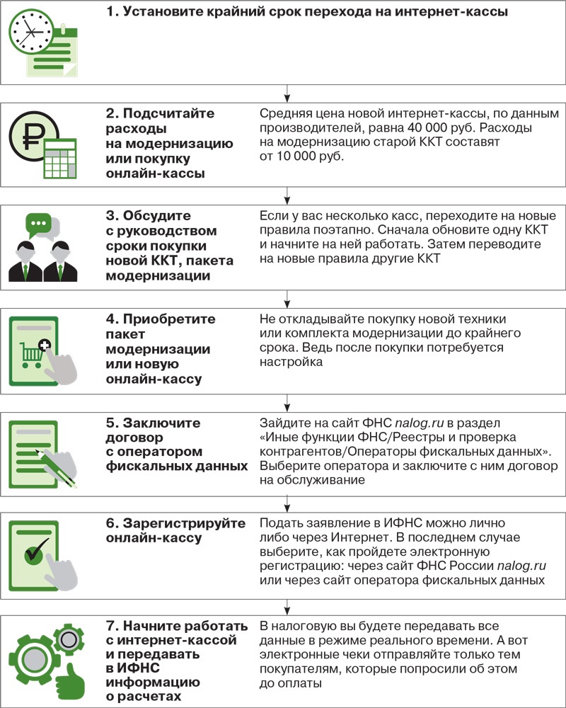 Переход на онлайн-кассы. Узнайте, почему работать на старых ККТ опасно –  Упрощёнка № 11, Ноябрь 2016