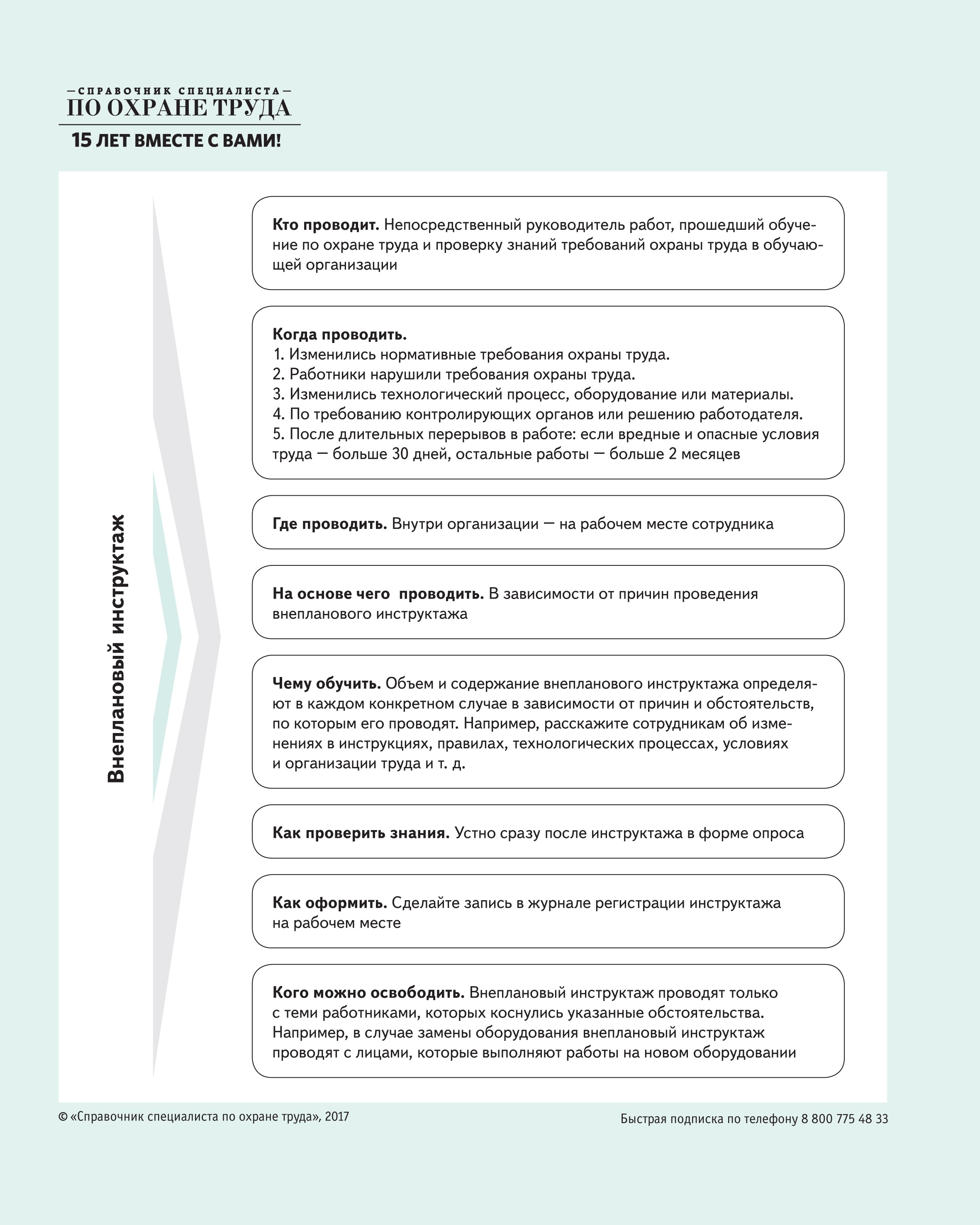 Образец резюме специалиста по безопасности