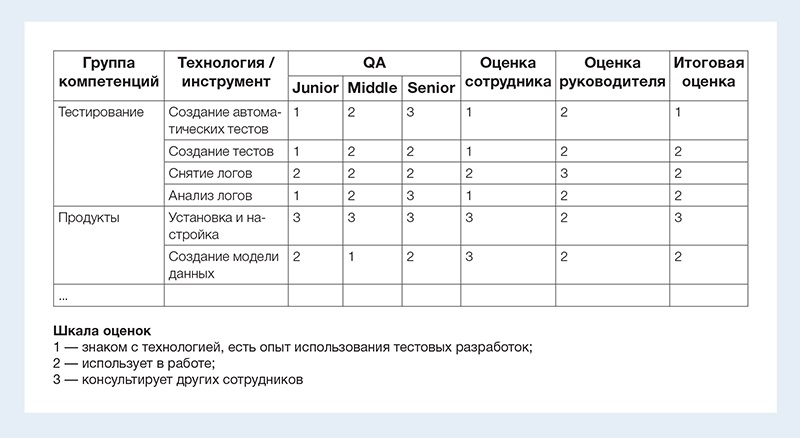 Руководитель проекта в рамках слабой матрицы может называться