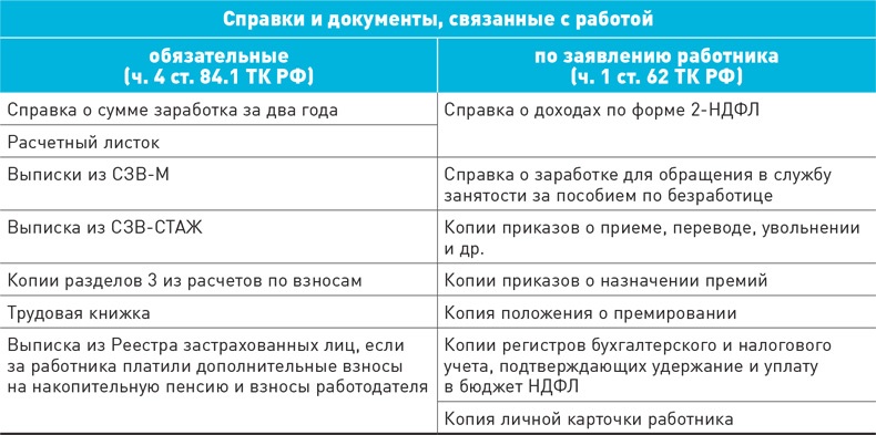 Ефс при увольнении образец