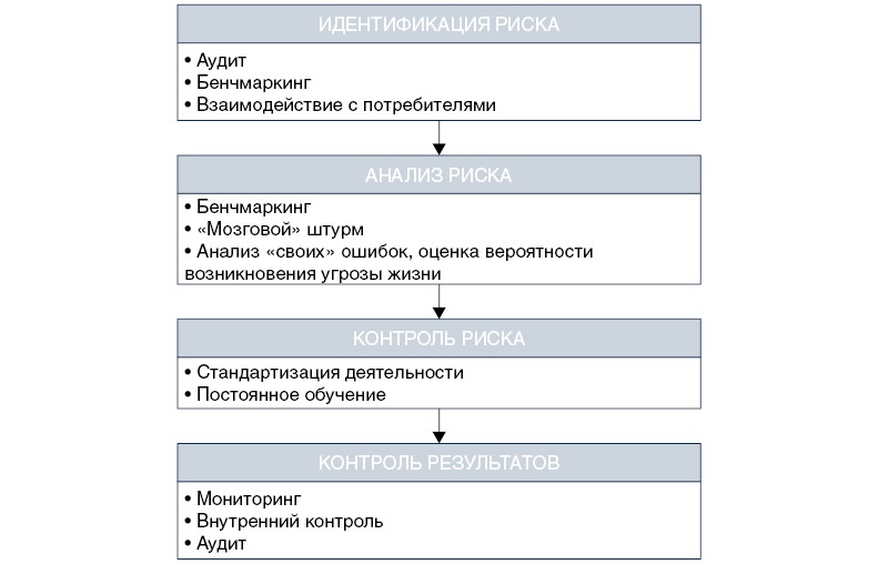 Аудиту и контролю соответствия