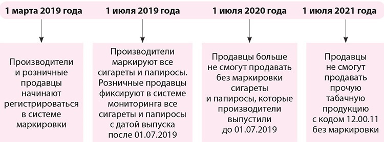 Товары подлежащие маркировке 2019