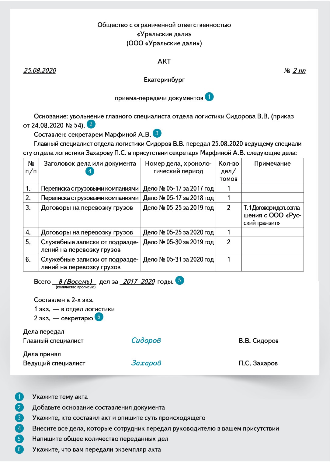 Документы комиссии по пуф планы акты протоколы