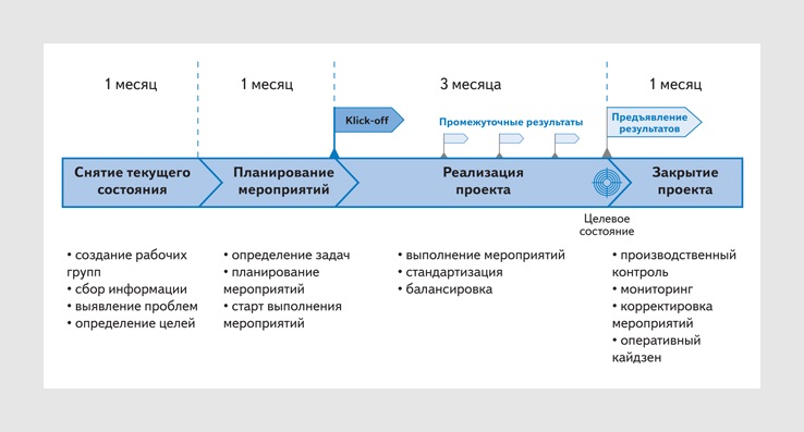 Дорожная карта роп