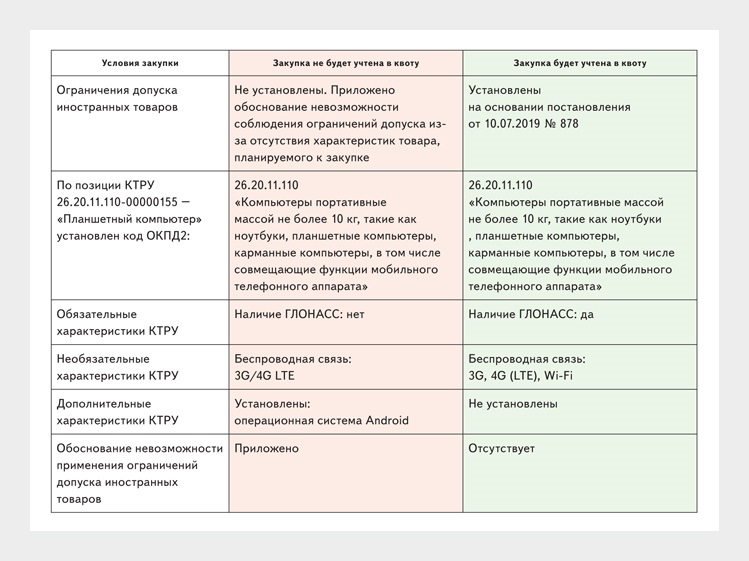 Обоснование невозможности соблюдения запрета на допуск