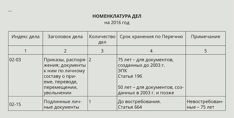 Перечень документов с указанием сроков. Сколько хранится номенклатура дел. Сводная номенклатура дел срок хранения. Номенклатура дел служба делопроизводства. Номенклатура кадрового делопроизводства перечень документов.