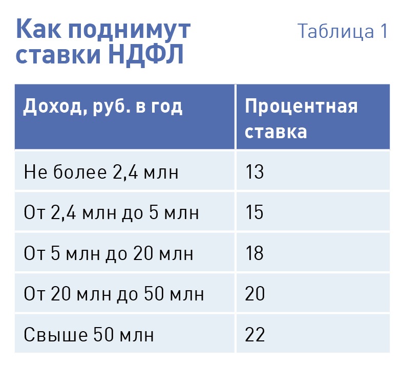 Размер фиксированной выплаты в 2025 году