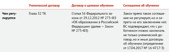 Если работодатель платит за обучение сотрудников...