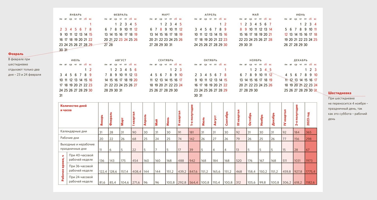 Производственные календари на 2023 год: как рассчитывать нормы рабочего