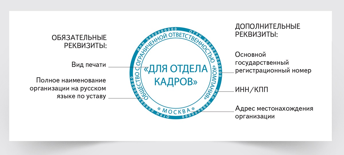 Какие приложения составляют основу интегрированного офисного пакета