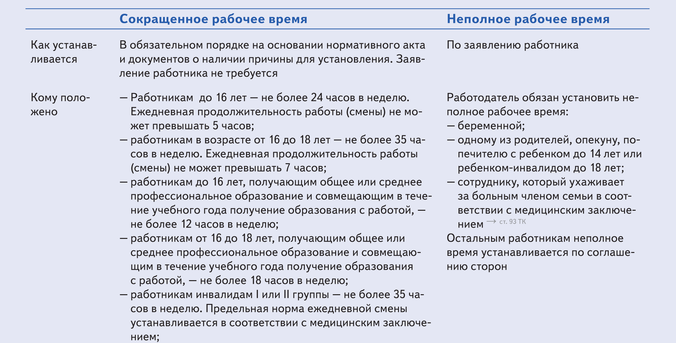 Пункты ПВТР о продолжительности рабочего времени: правила обязательные