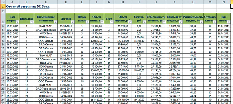 Управление компанией с помощью excel