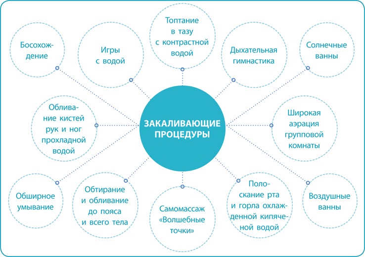 План закаливания ребенка