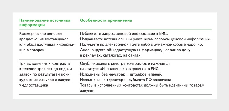 При формировании плана графика необходимо обосновать нмцк