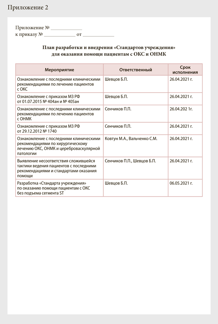 Внедрение клинических рекомендаций: опыт многопрофильного стационара ...