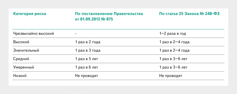 Гит план проверок на 2021 год москва