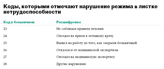 Фсс димитровград телефон режим работы