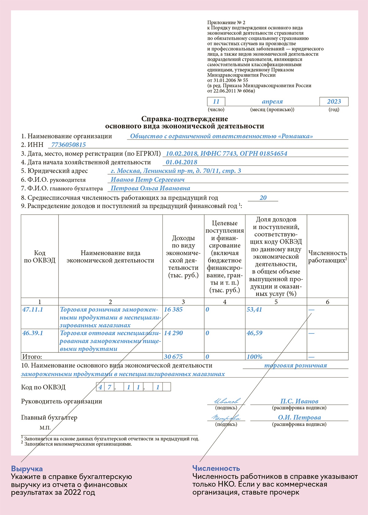 Документы, которые помогут снизить взносы в Социальный фонд – Упрощёнка №  4, Апрель 2023