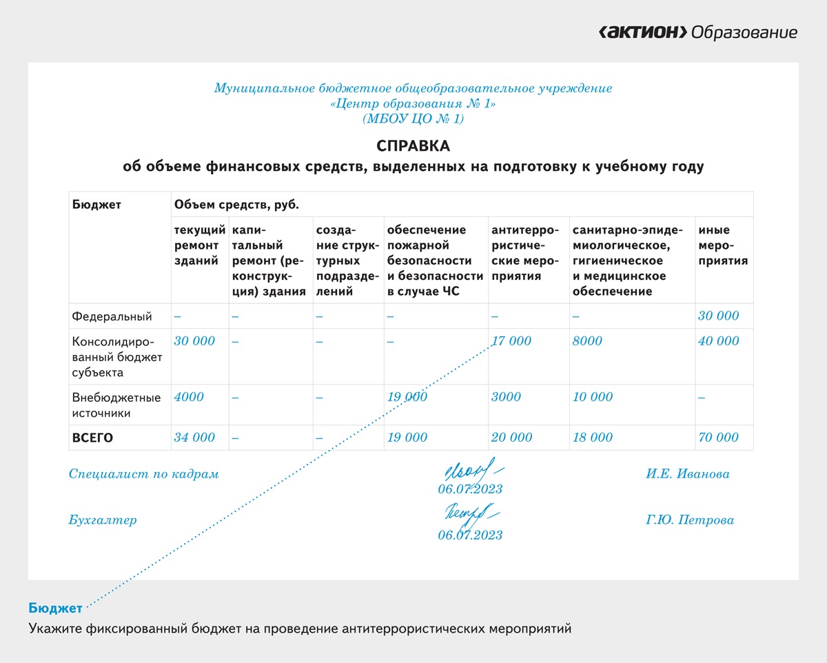 Справка к приемке‑2023 «Средства, затраченные на подготовку к учебному ...