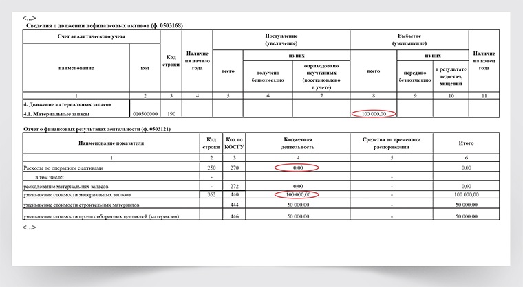 Проектно сметная документация косгу 2023. Косгу 223.8. Строка 190 формы 2. Фартук влагонеронецаемый ОСГУ. Косгу плата за домофон.