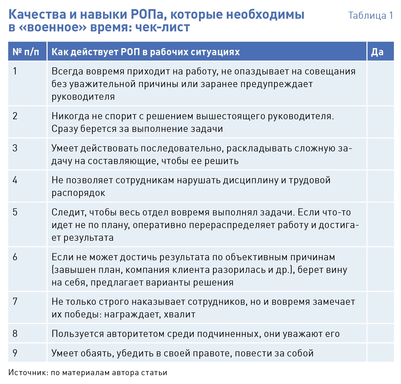 План ропа на первый месяц