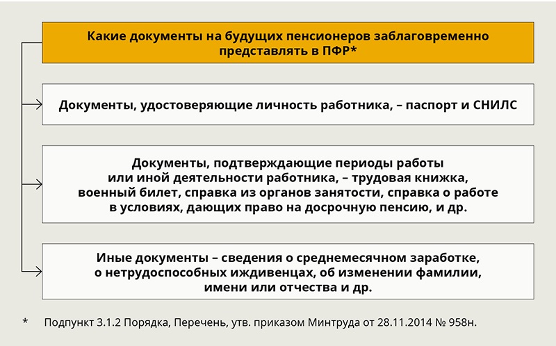 Что должен соблюдать сотрудник перед руководством