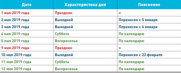 Работа в выходные и праздники: образцы документов и примеры расчета