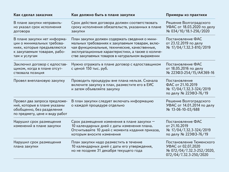 Как выполнить план по ФХД и госзакупкам до конца года – Справочник ...