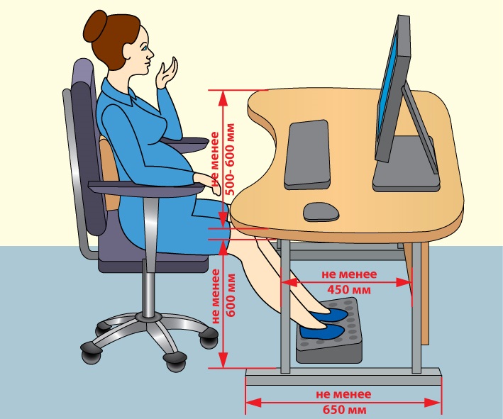Сидячая работа при беременности во втором триместре: скрытая угроза, о которой молчат врачи