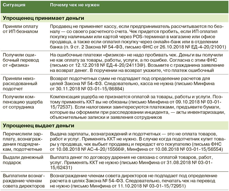 Документы 2019. Памятка подотчетному лицу. Памятка подотчетному лицу 2020. Памятка для подотчетника по документам. Памятка по чекам для подотчетных лиц.