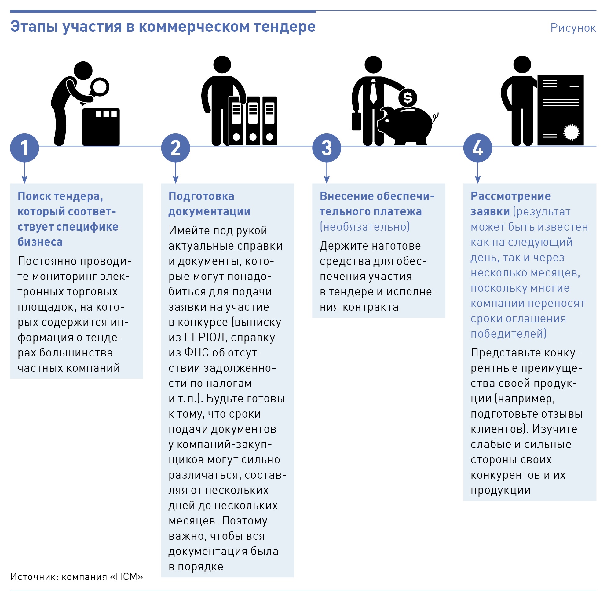 Коммерческие тендеры: шесть советов, как избежать трудностей – Коммерческий  директор № 1, Январь 2023