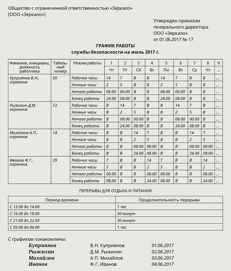 Установленный график работы. Суммарный учет рабочего времени при сменном графике. График сменности при суммированном учете рабочего времени образец. Графики суммированный учет рабочего времени. График работы в правилах внутреннего трудового распорядка.