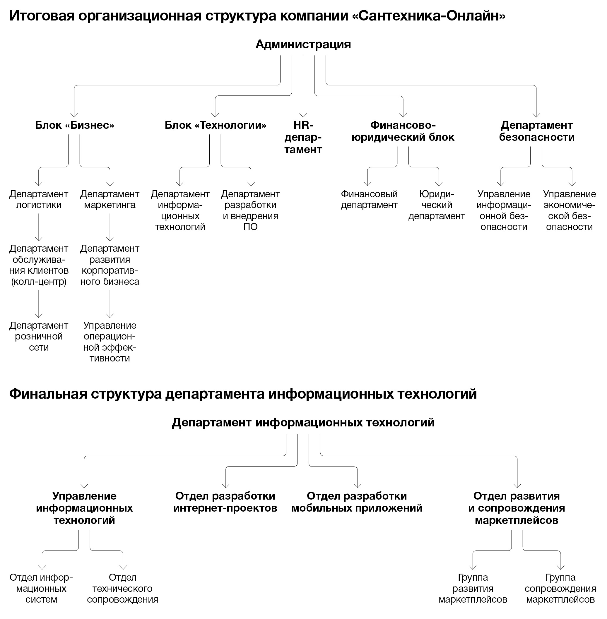 Распределить назад